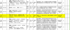 安徽一高校招聘要求：5年及以上殡仪馆遗