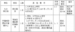 江苏南通启东市民政局招聘编外劳务人员