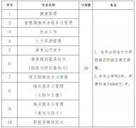 2022单招丨北京社会管理职业学院湖南省单独招生章程