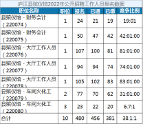 安徽庐江县殡仪馆（事业单位）岗位竞争