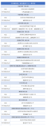 清明将至，天津公墓陵园祭扫有哪些最新政策？