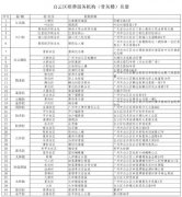 清明节期间，广州白云区38家骨灰楼暂不