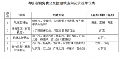 今年清明宁波不再安排公交扫墓专线，将