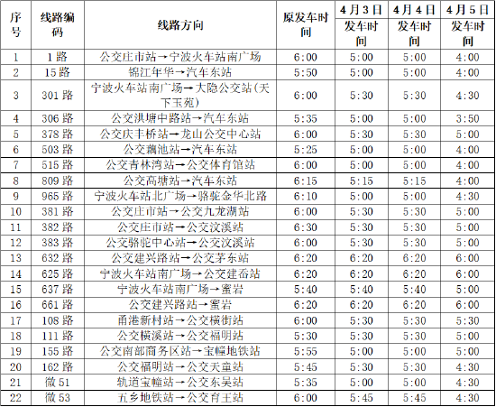 清明运输期间部分公交线路首班发车时间调整表