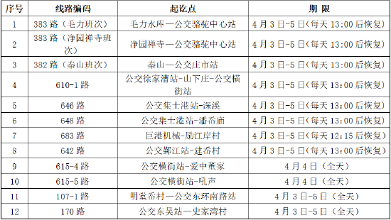 清明运输期间临时停开线路表