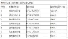 湖南省郴州市发布2022年清明节安全祭扫通告