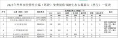 今年 江苏常州6家公墓机构免费提供744个